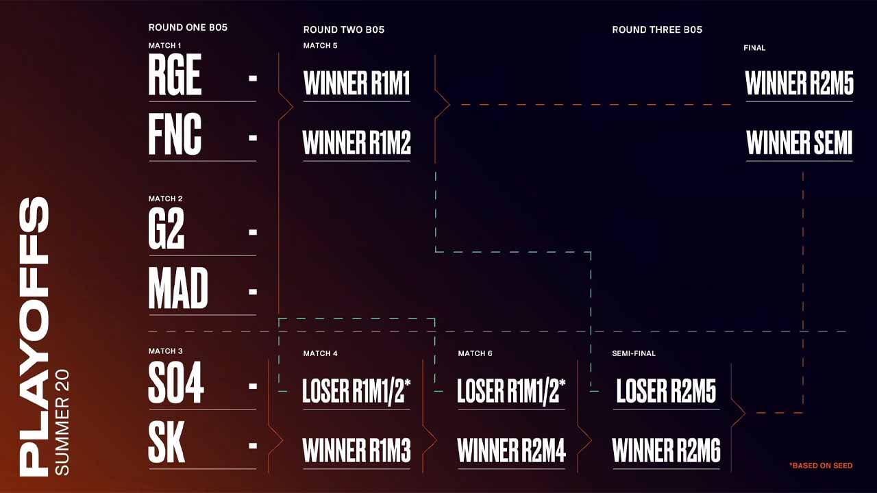 Bracket Playoffs Lec Summer Split 