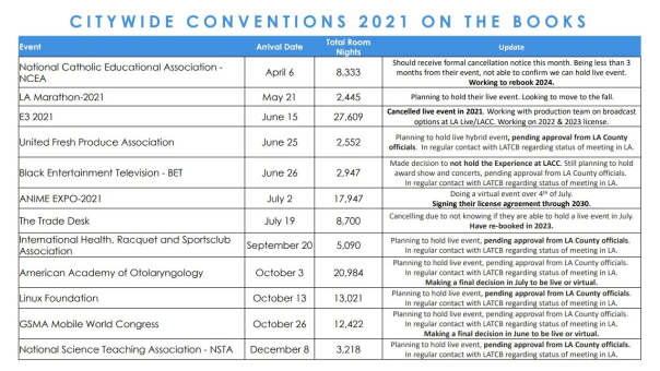 Eventos cancelados 2021