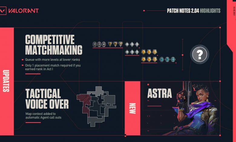 Parche 2.04 VALORANT Astra