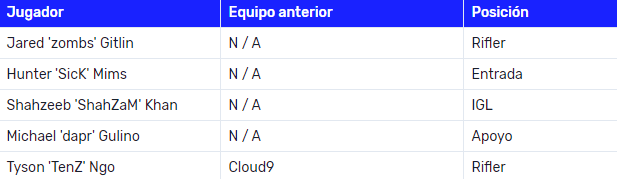 Alineación Sentinels