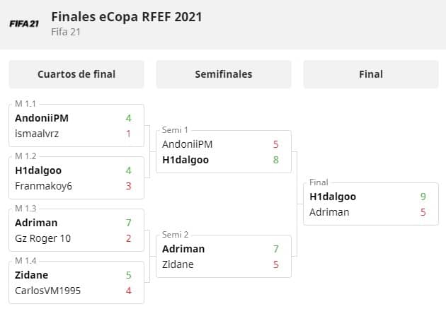 eCopa RFEF FIFA 21