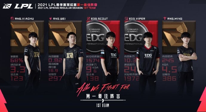 All-Pro Team LPL