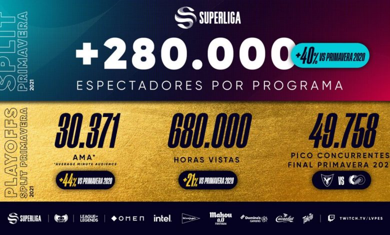 Superliga espectadores Spring Split