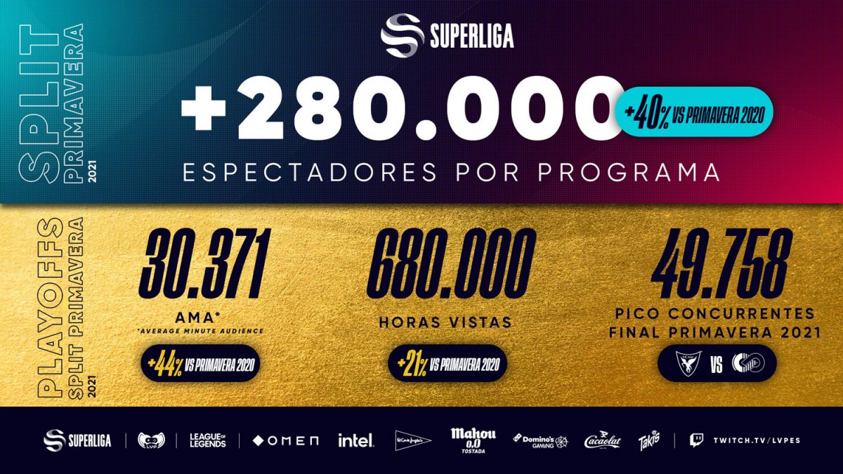 Superliga espectadores Spring Split