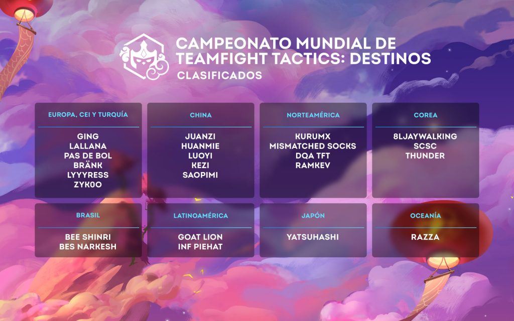 Mundial TFT