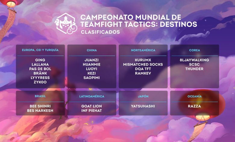 Mundial TFT