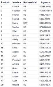 Top 20 Call Duty