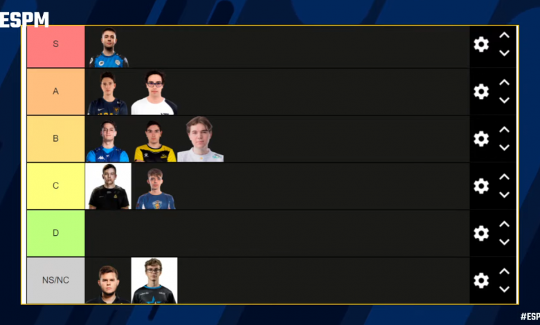 Midlaners tierlist Superliga