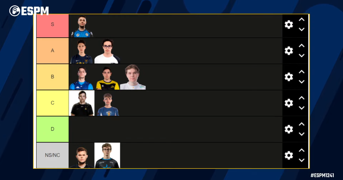 Midlaners tierlist Superliga