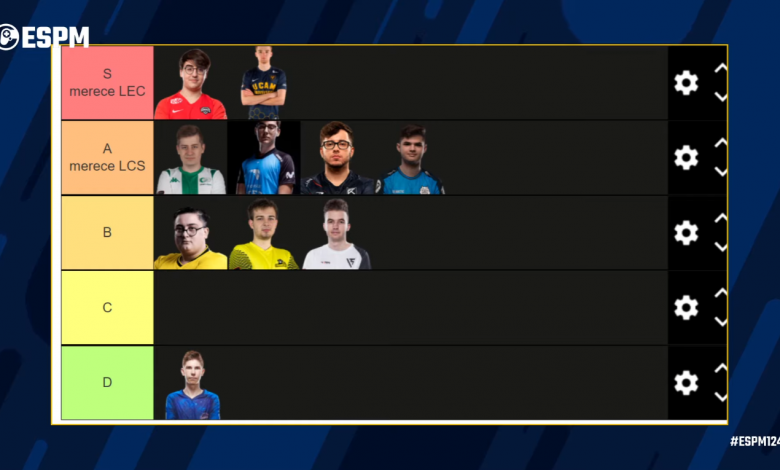 Tierlist toplaners Superliga