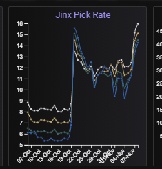 Jinx Pickrate