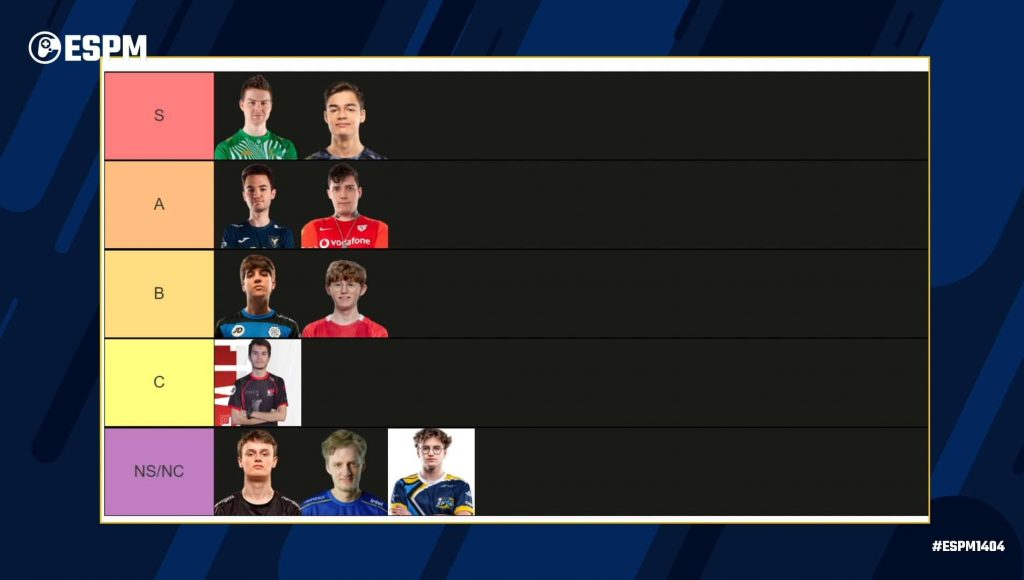 tierlist ADC Superliga