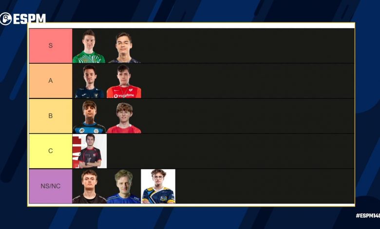 tierlist ADC Superliga