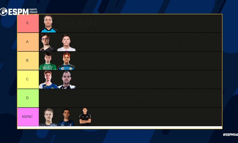 tierlist supports superliga