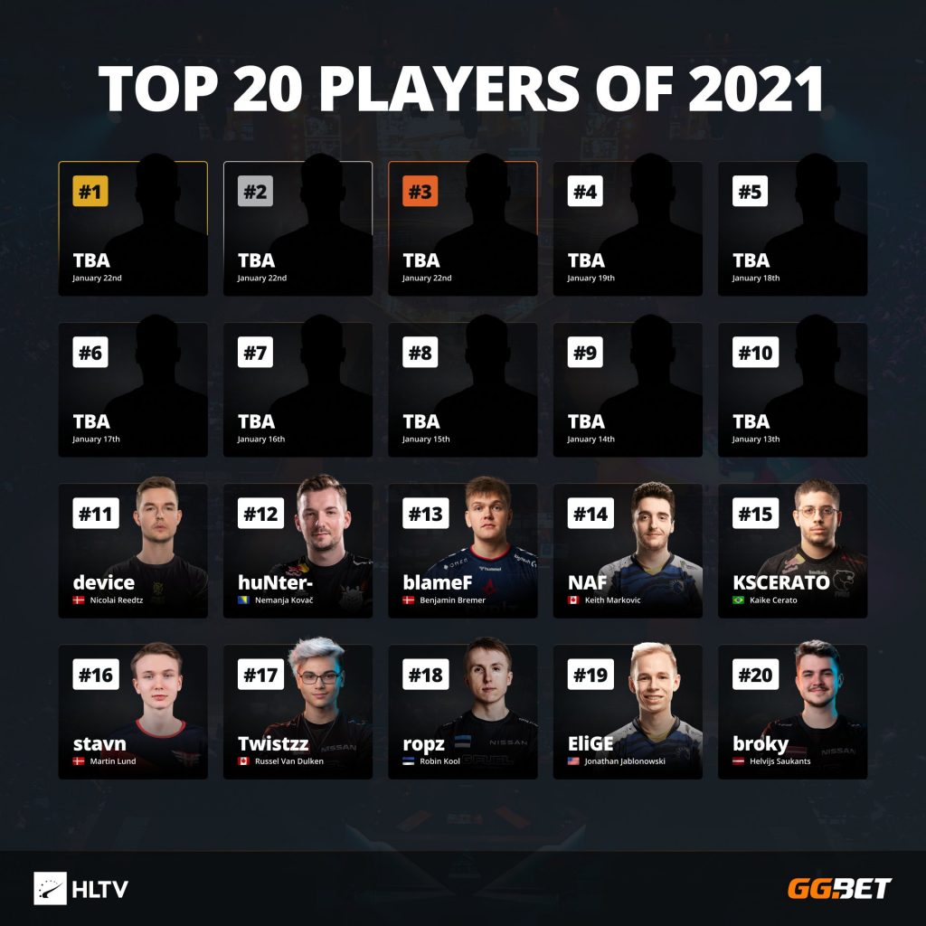 Ranking HLTV