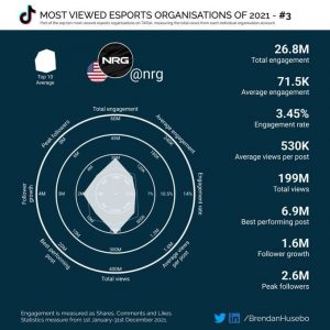 NRG Stats Tik Tok