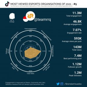 Team RRQ Stats TikTok