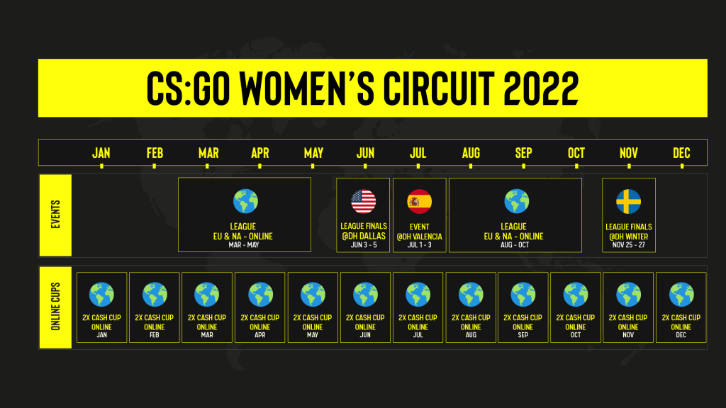 Circuito femenino de ESL