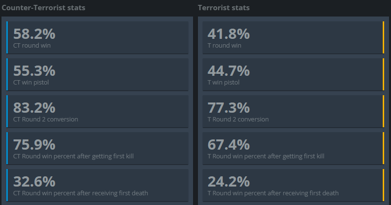 Ancient estadísticas según HLTV