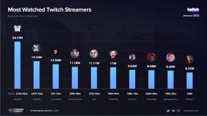 Twitch enero 2022