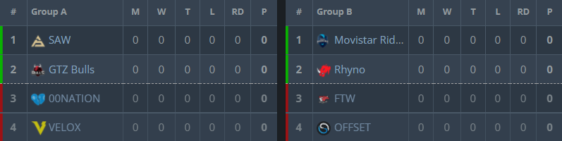 Grupos RTP Arena Cup