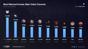 Stream Charts