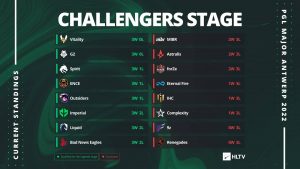 Resultados Challengers Stage