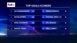 Goleadores eChampions League