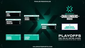 Finales VCT LATAM Masters Copenhague