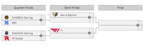 Cuadro Playoffs LCK