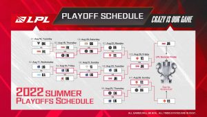 Cuadro Playoffs LPL