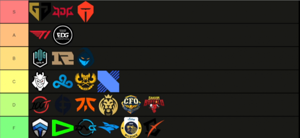 Jankos Tier List Worlds 2022