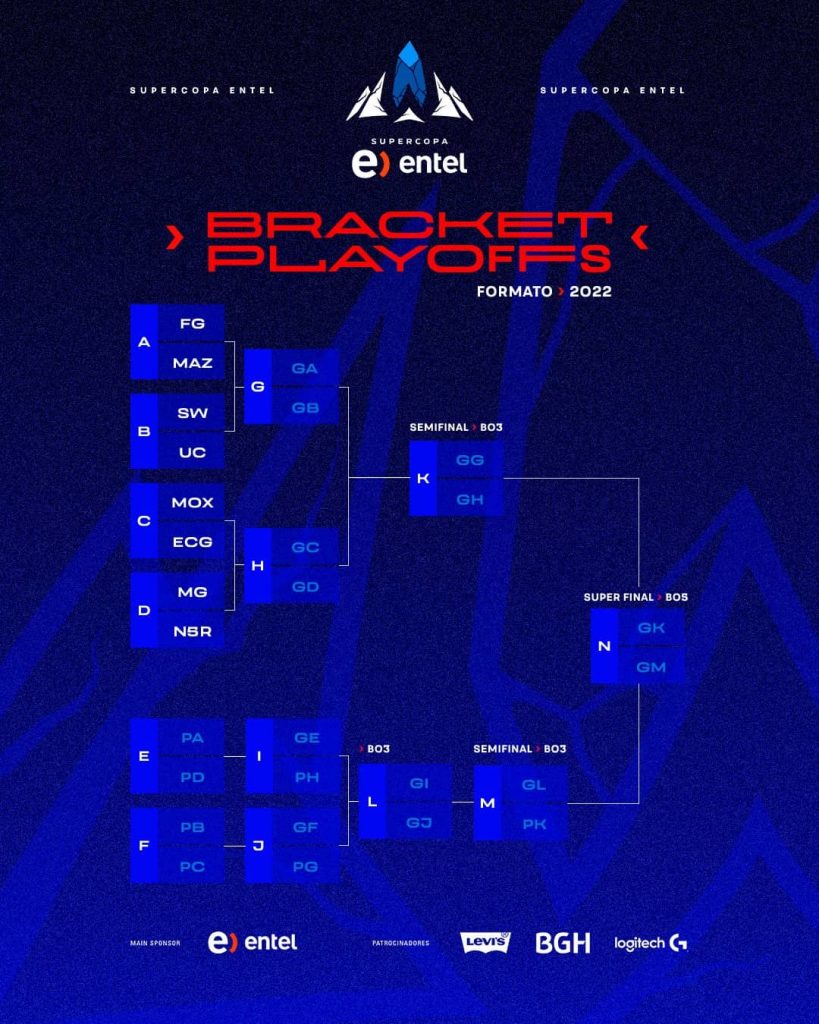 Comienza a definirse la Supercopa chilena de LoL ESPM News