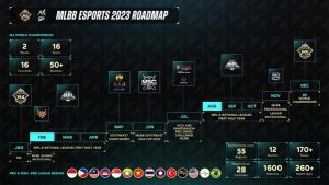 Calendario 2023 Mobile Legends