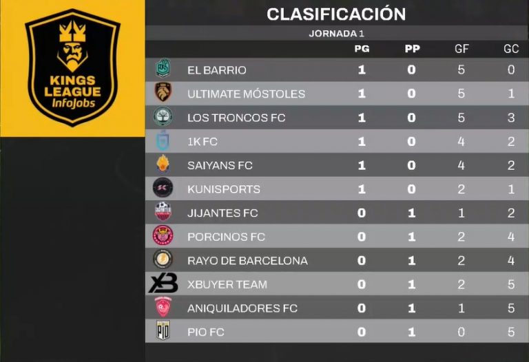 La King's League dio el puntapié inicial Esportmaniacos