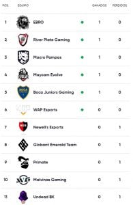 Clasificación-Liga-Master-Flow