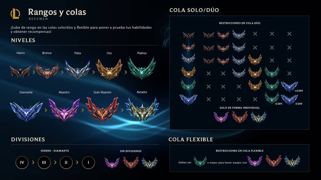 rankeds lol temporada 13