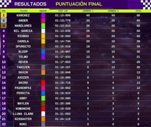 GP-Twitch-Resultados Finales