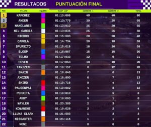 GP-Twitch-Resultados Finales