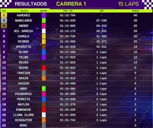 Results-Race-1