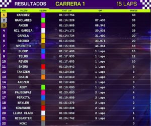 Resultados-Carrera-1