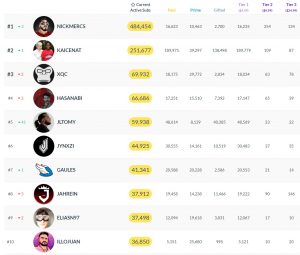 TOP-10-Global-Twitch