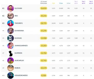 TOP-10-Hispanos-Twitch