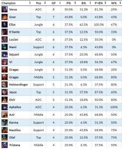 Campeones-LEC-winrate