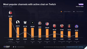 Chat-Twitch-LATAM-Febrero