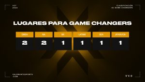 Game-Changers-Championship-2023-Slots
