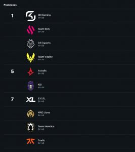 LEC-Posiciones