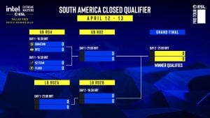 Qually-Sudamerica-IEM-Dallas