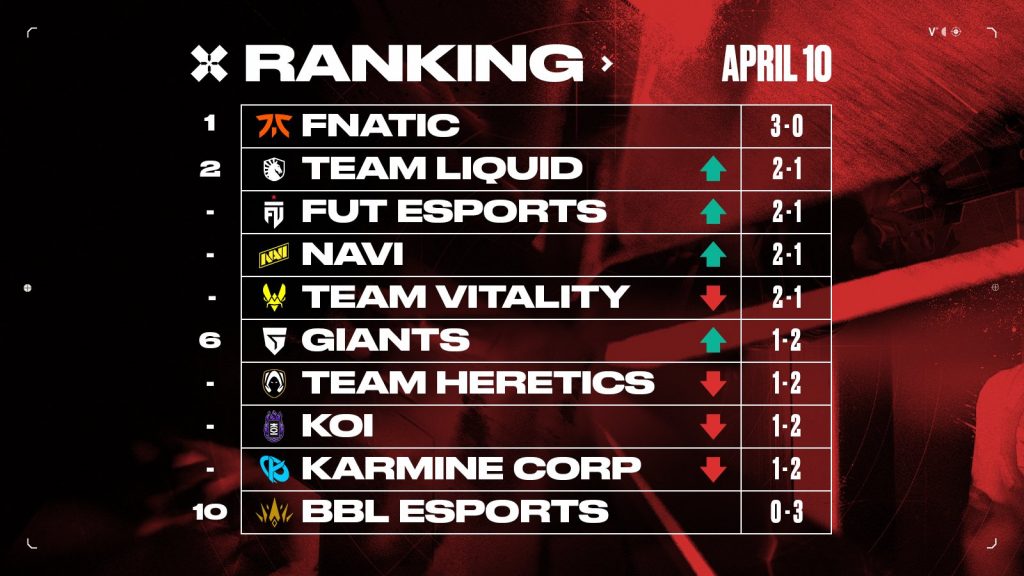 VCT EMEA Heretics, Giants y KOI buscarán su segunda victoria