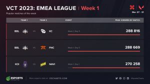 VCT-EMEA-Esports-Charts